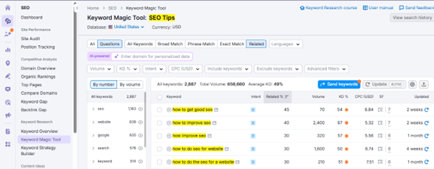Find People Also Search For on Semrush