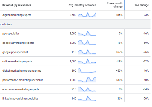 Digital marketing expert jobs