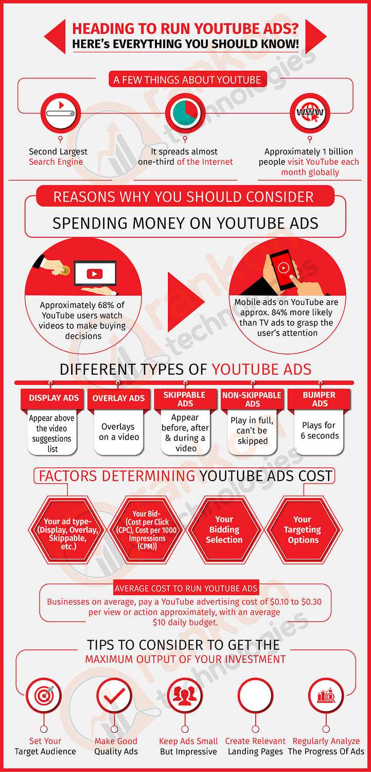 YouTube Advertising​