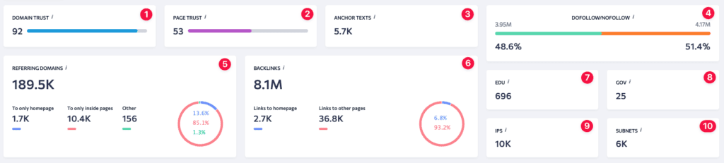 SE Ranking Backlink Checker