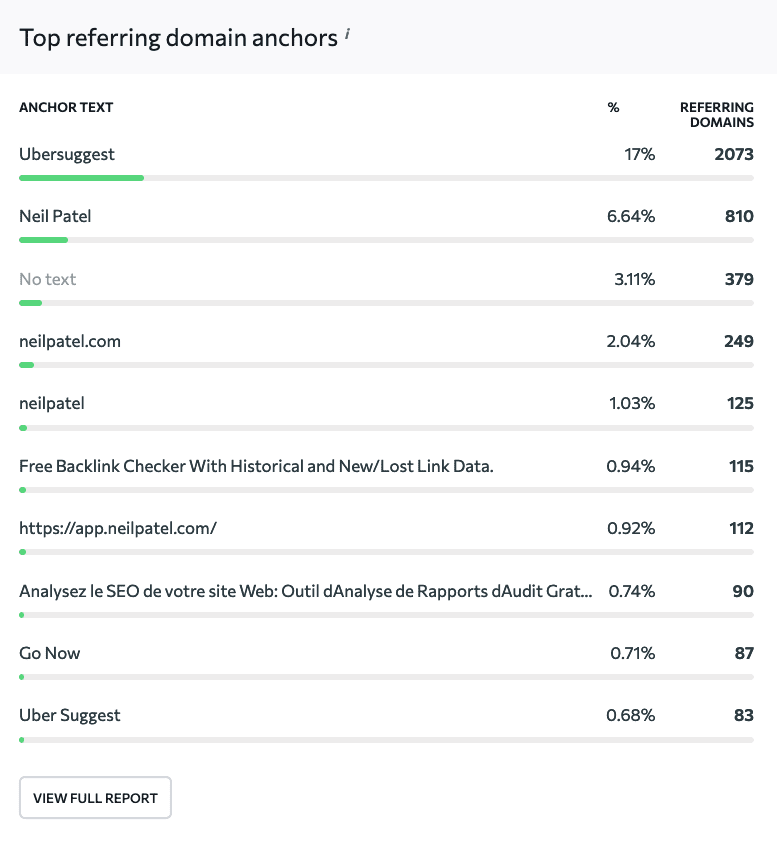 Backlink dynamics