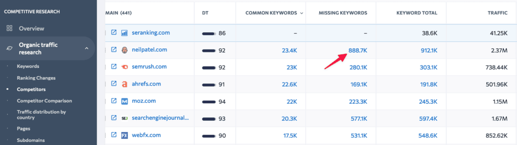 Competitive research