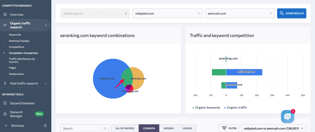 keywords suggestions