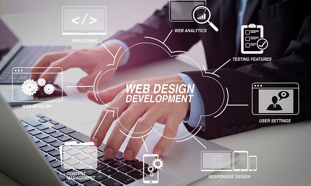 Factors That Affect WordPress Website Development Cost