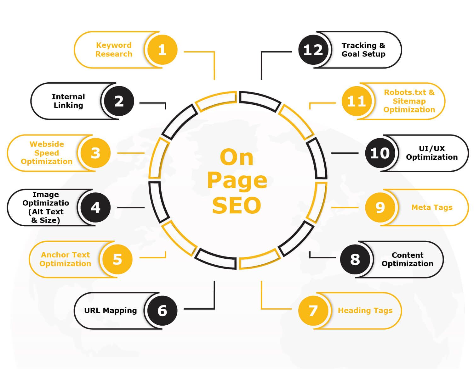 on page seo