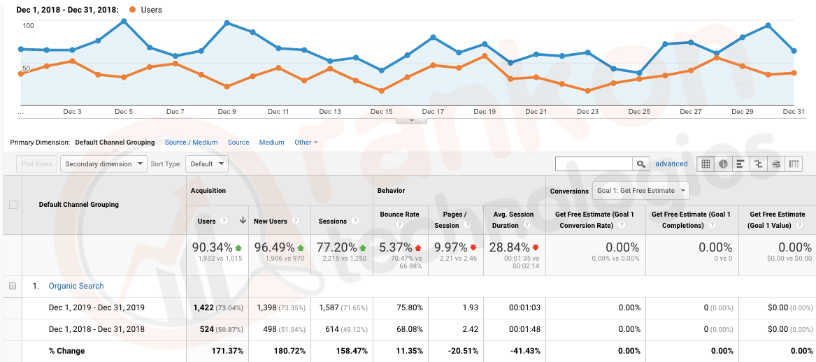 SEO Services