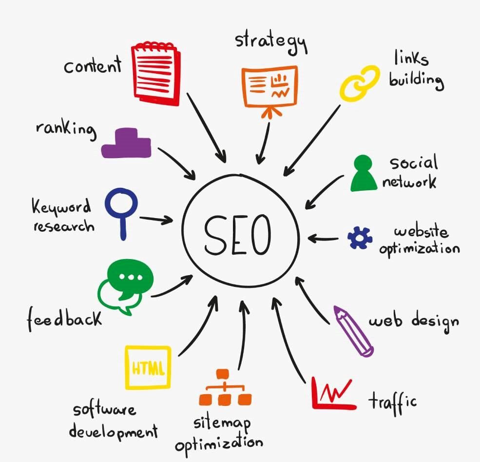 startup marketing strategies