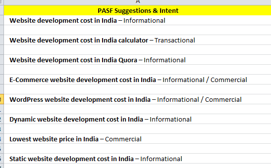 Categorize the PASF Queries By Intent