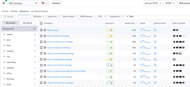 Find People Also Search For on SERanking
