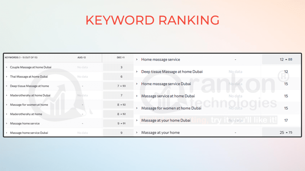 Ecommerce SEO Case Study