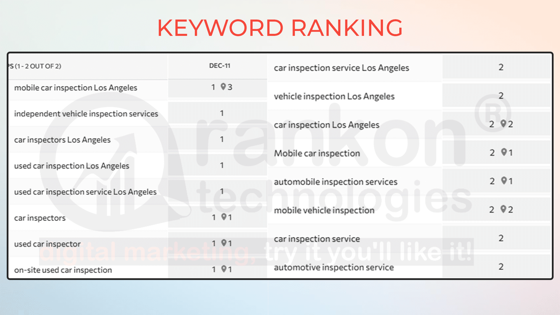 Ci Stats 2