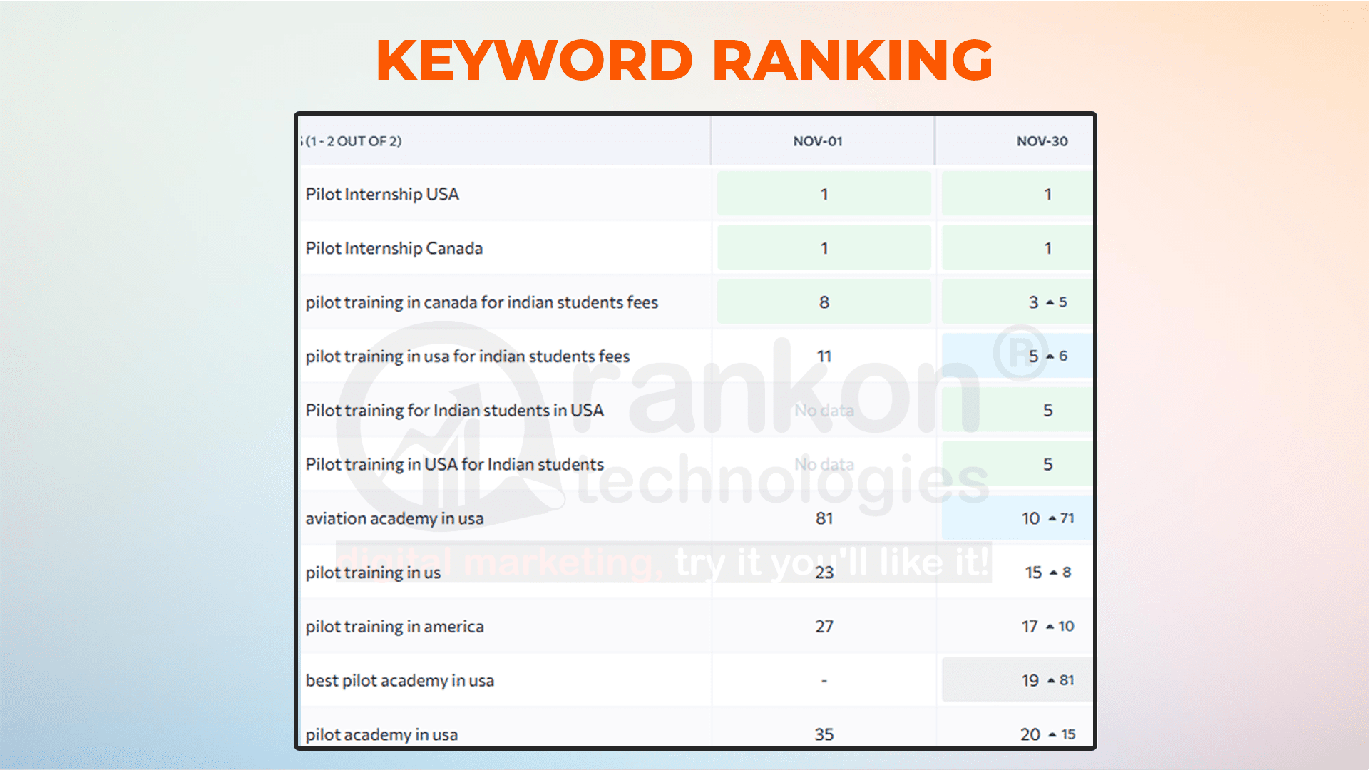 aa stats 2