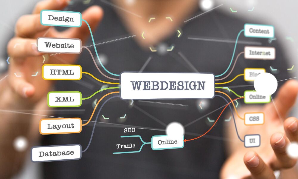 Types of websites