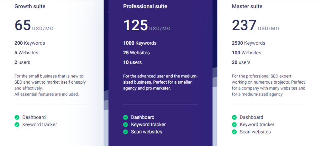 Inlinks Tools