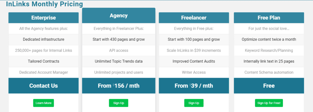 inlink pricing
