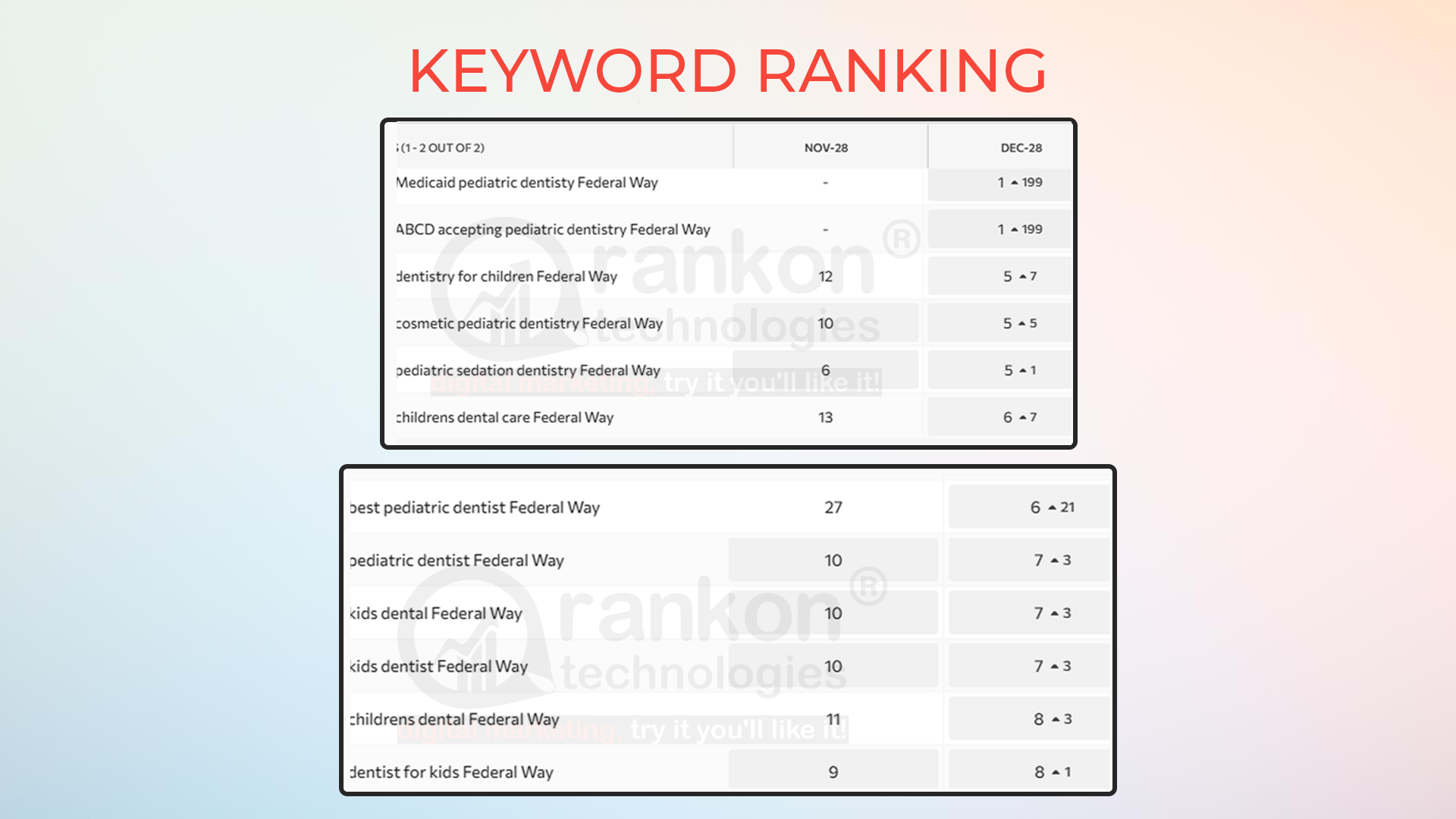 Dent Stats 2