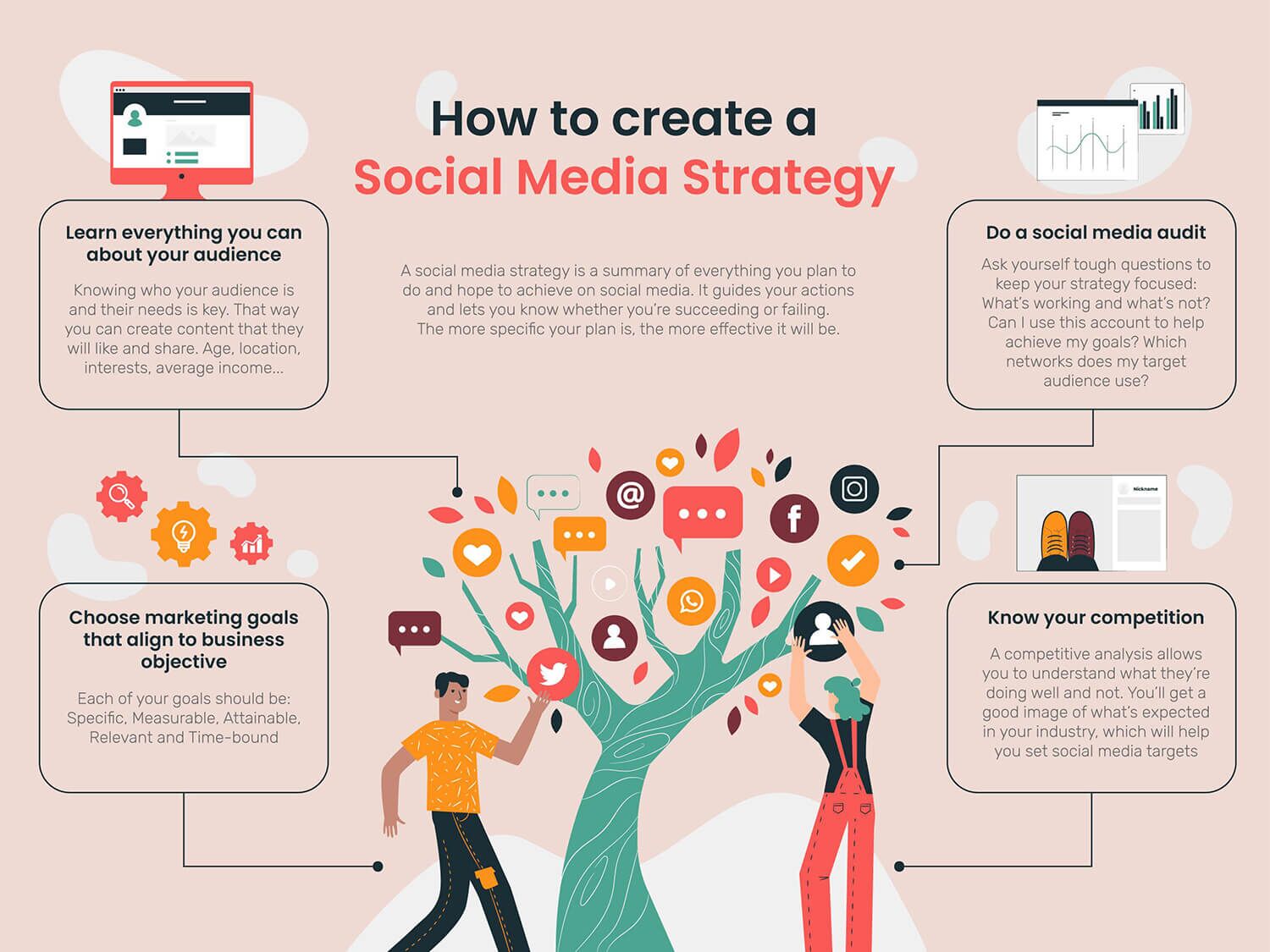 Social media marketing company
