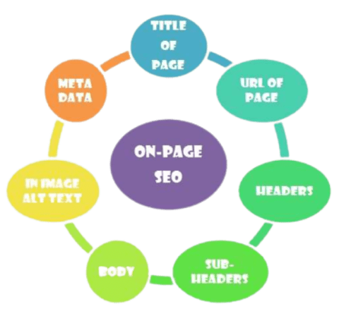 on page seo