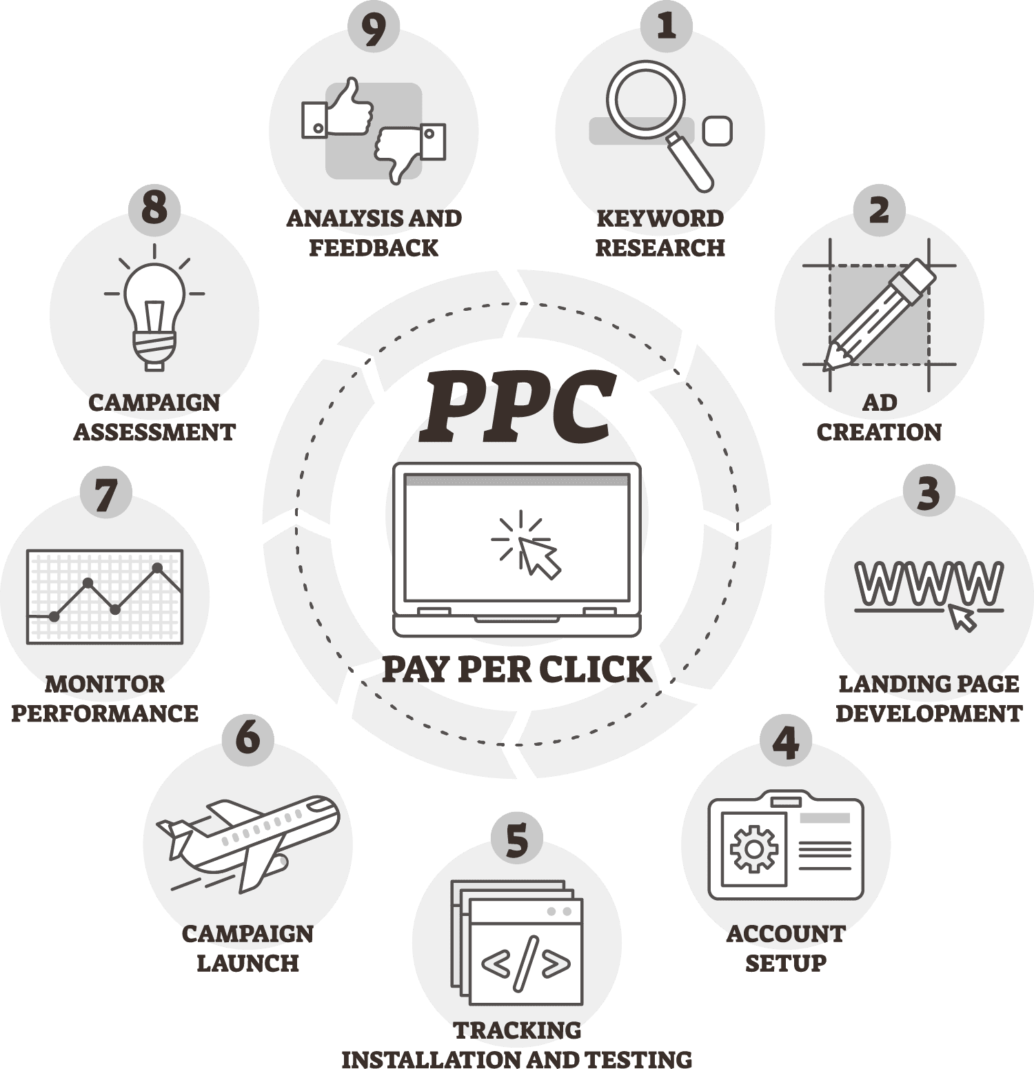 ppc-marketing