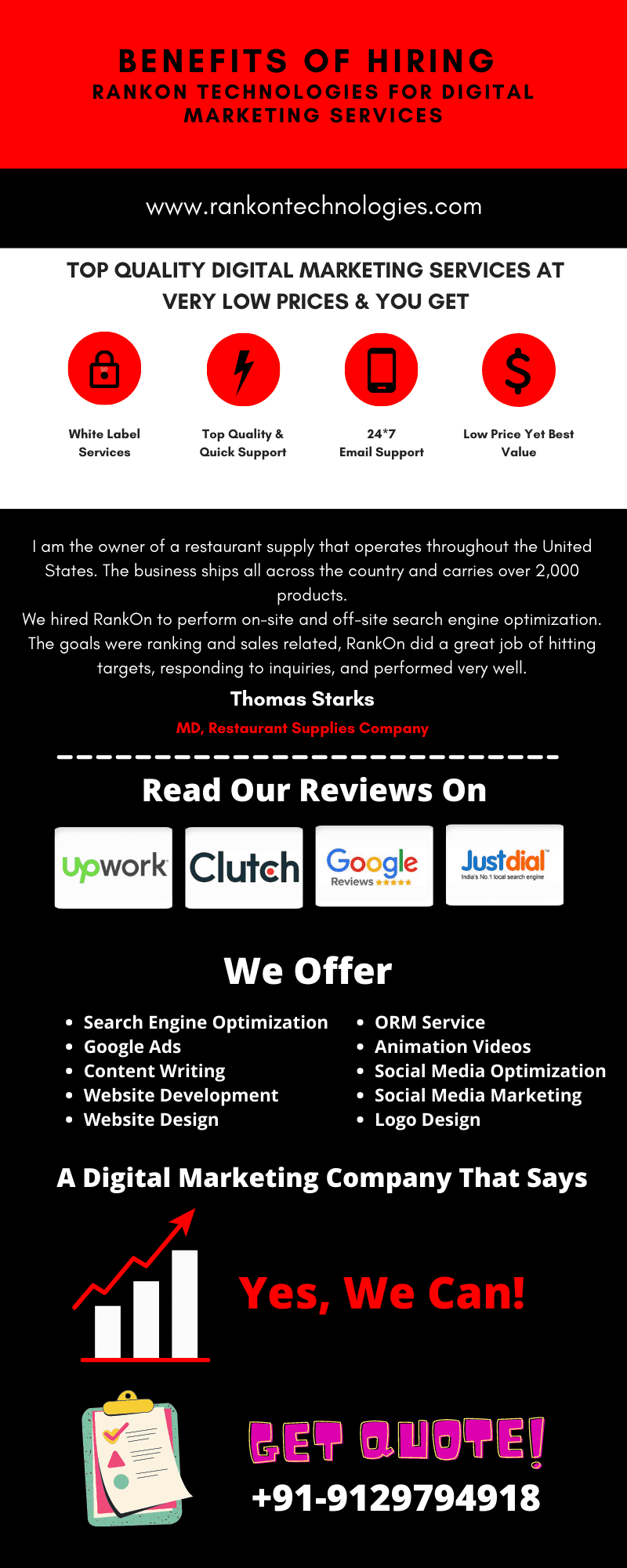 Digital marketing cost