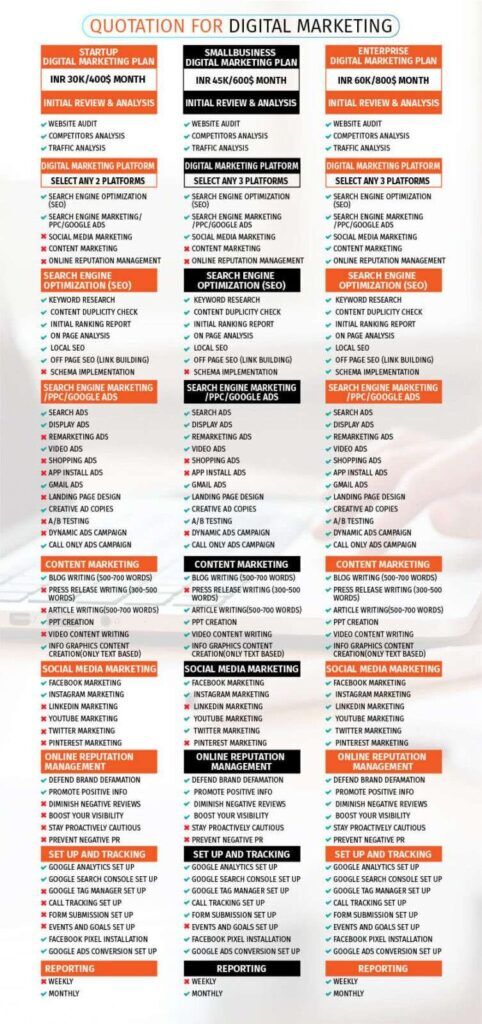 Digital marketing package
