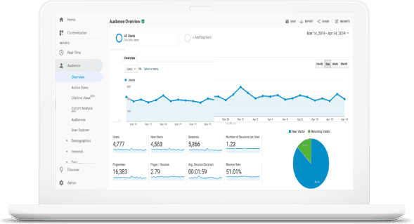 Google Analytics
