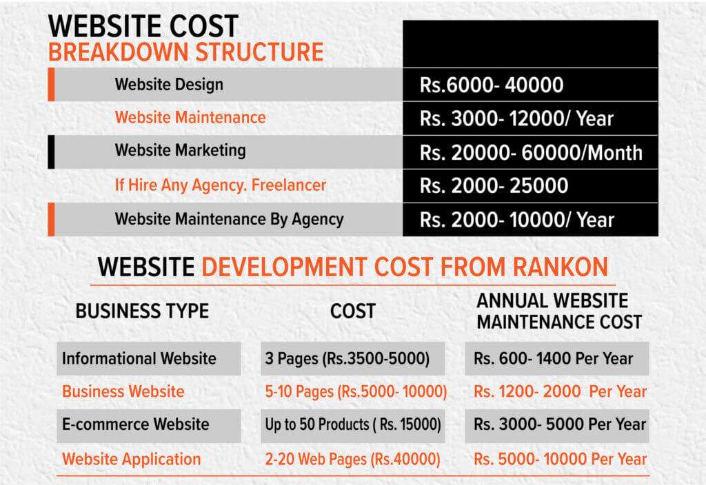 Website Development cost in India
