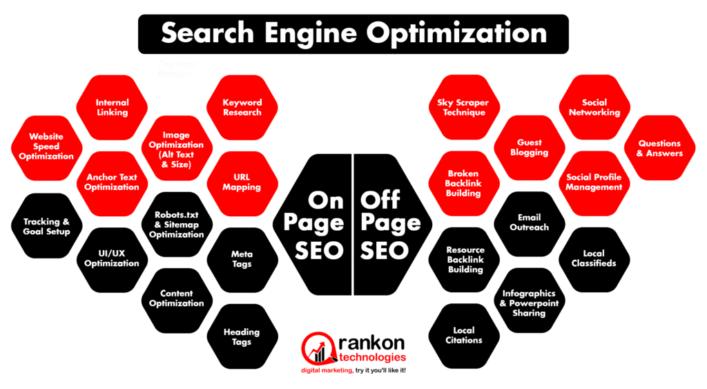 SEO Strategy