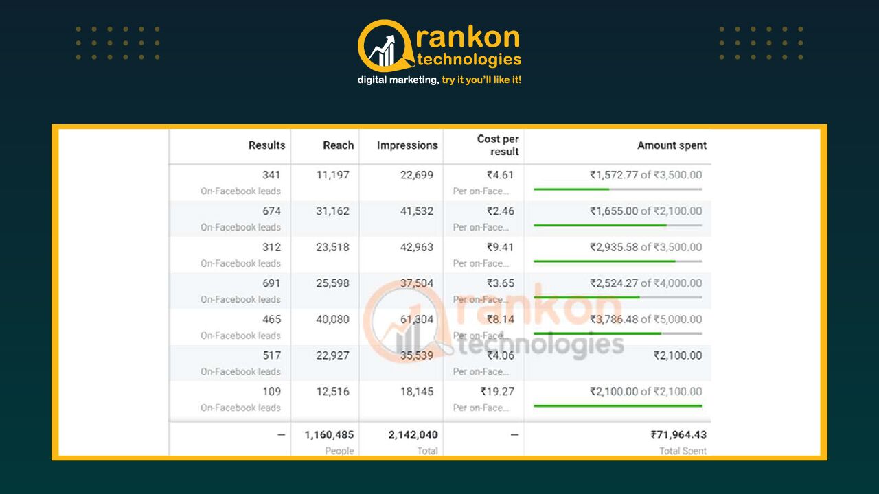 Rankon Insta ADs