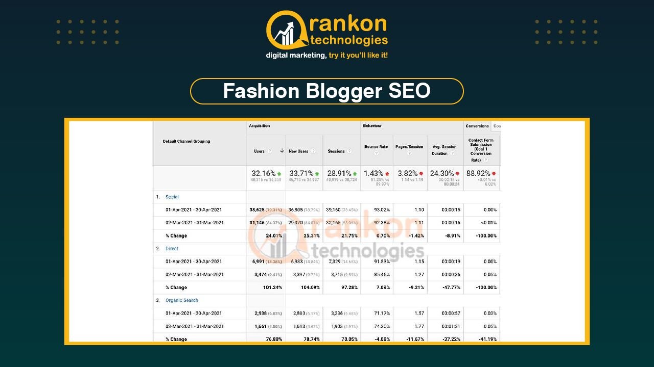 Rankon SEO portfolio