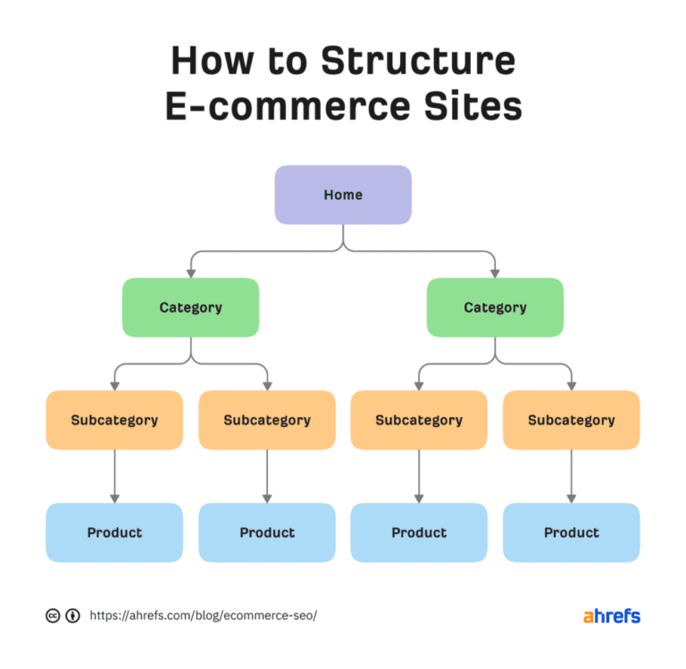 structure