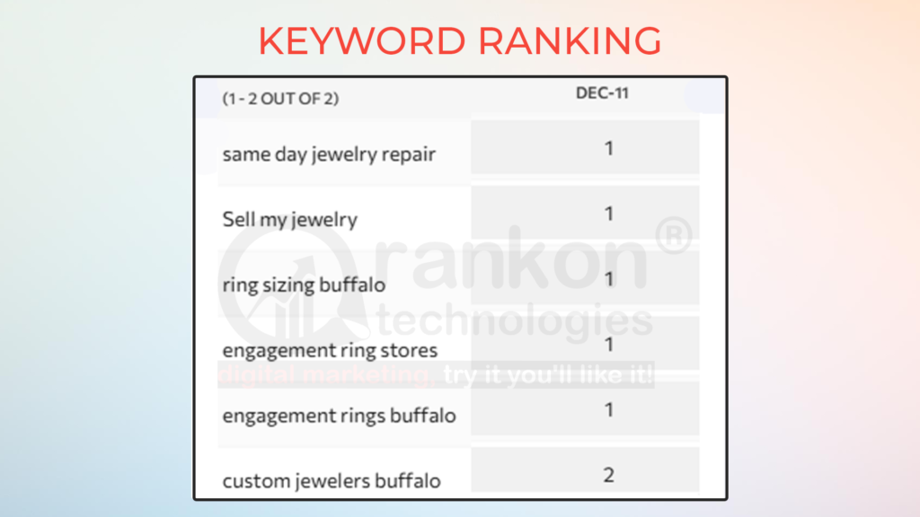AJ Stats 2