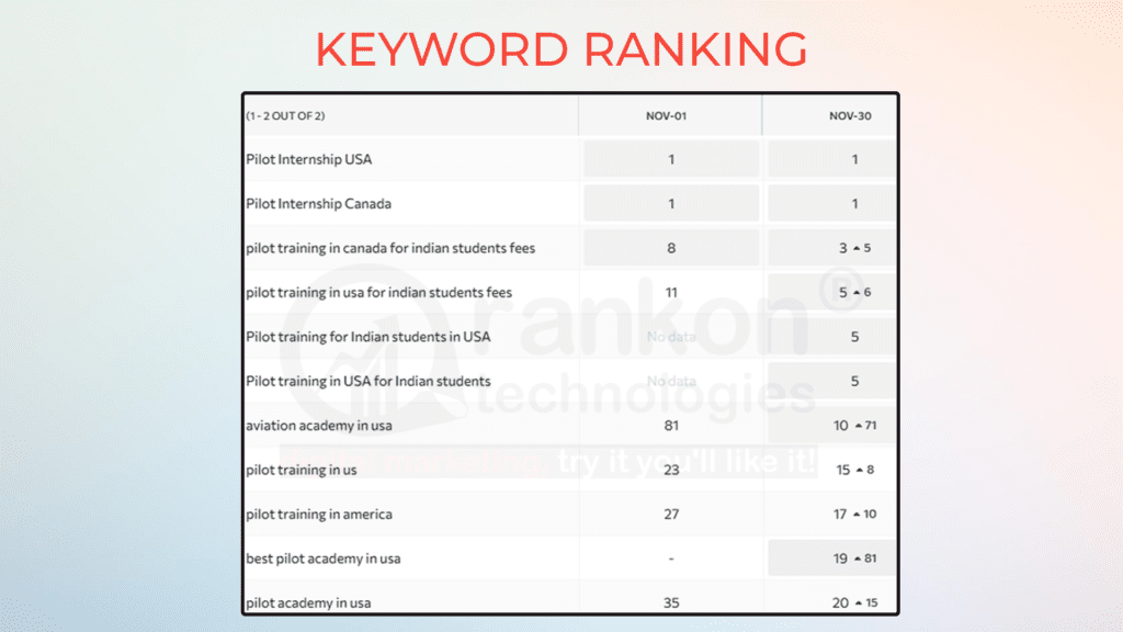 aa stats 2 1