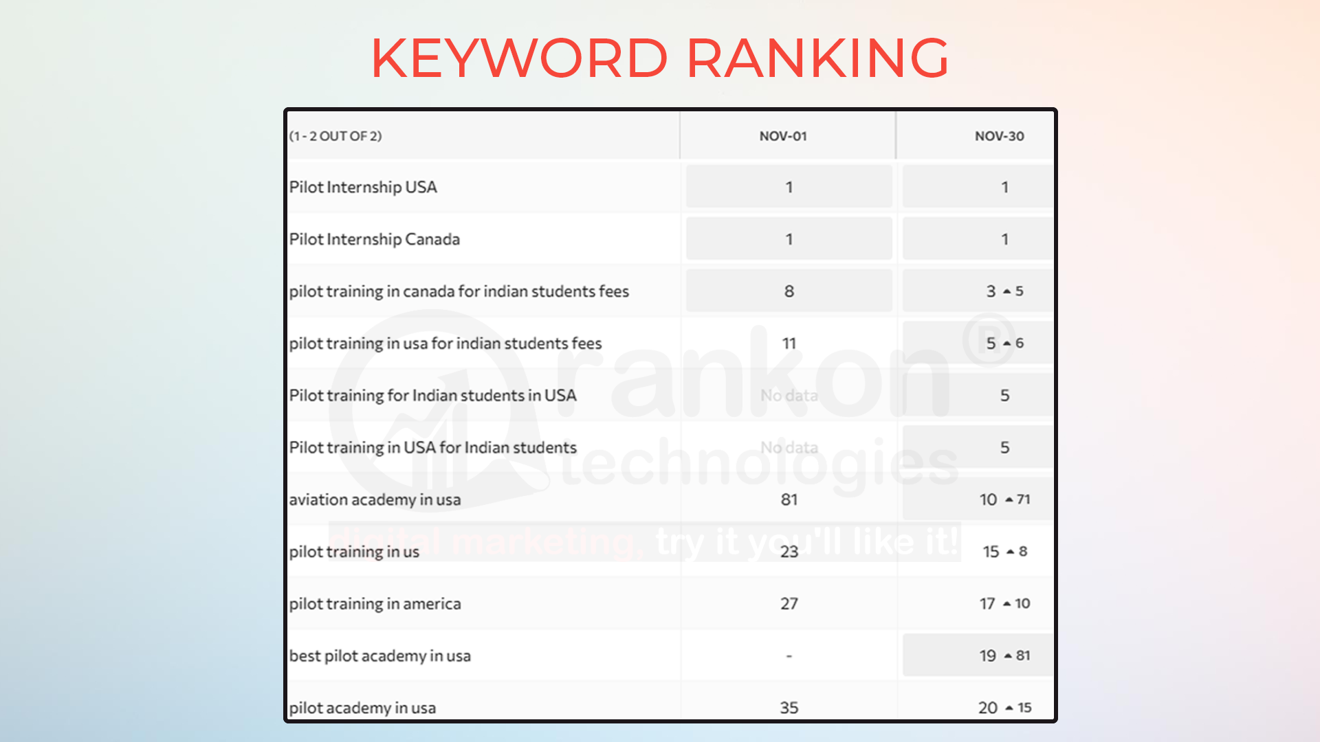 aa stats 2 1