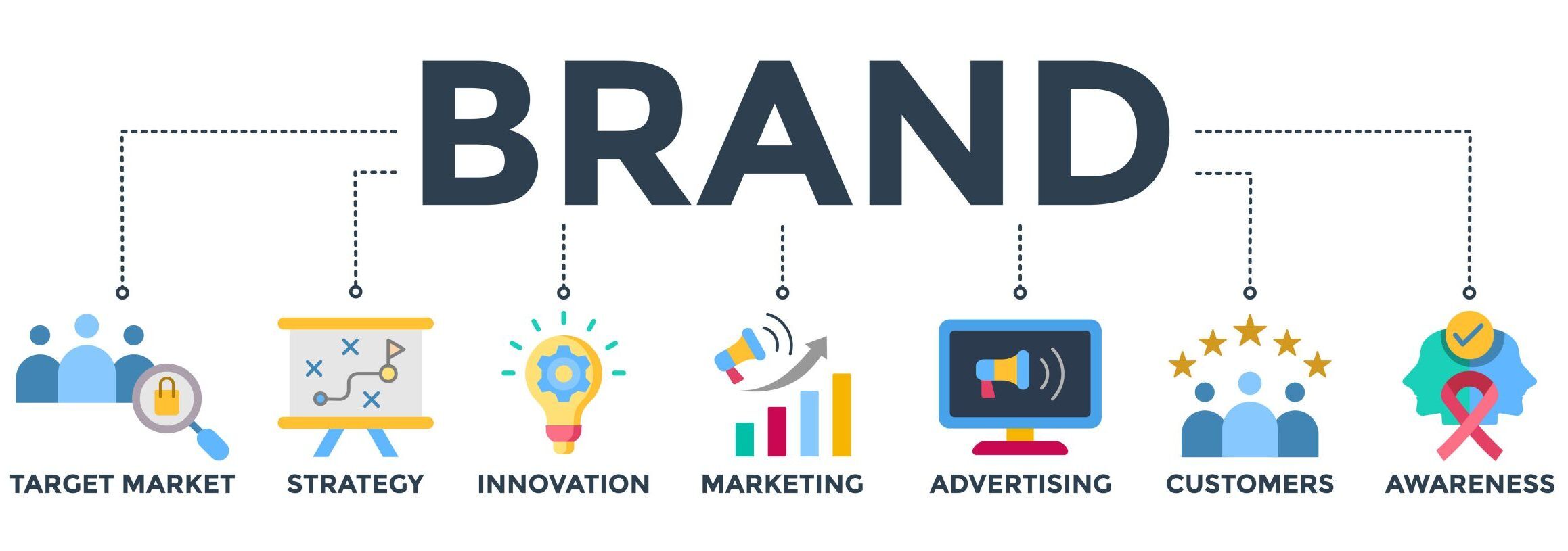 What is Google's People Also Search For? The Ultimate Guide