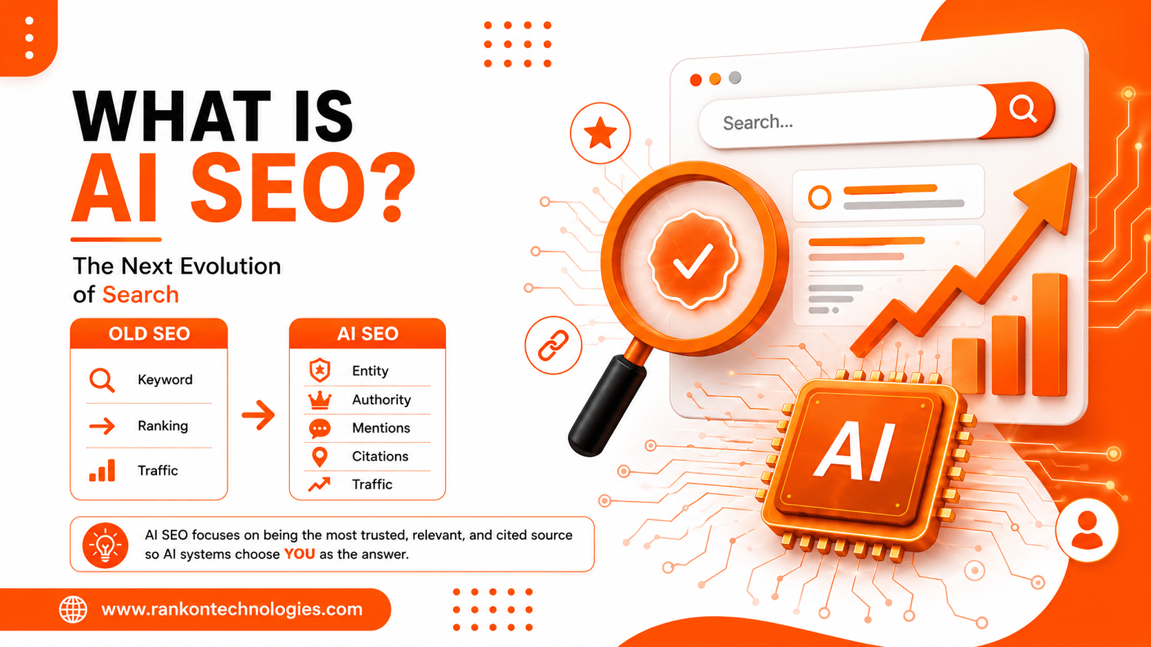 AI Search Is Nothing Without SEO & It Knows It