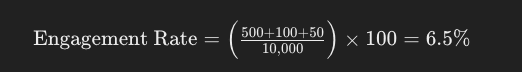 engagement rate