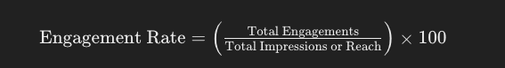 Engagement Rate