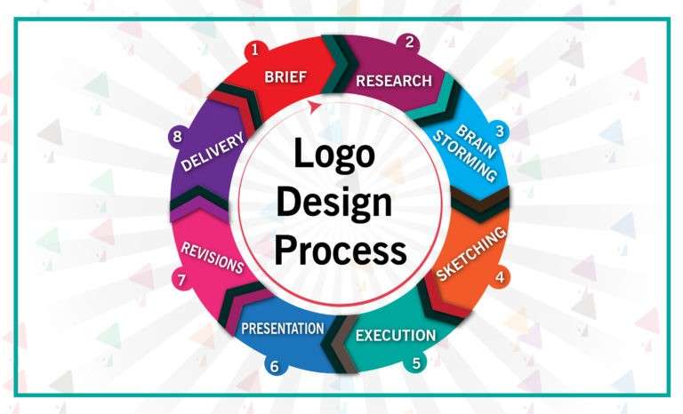Logo Design Process