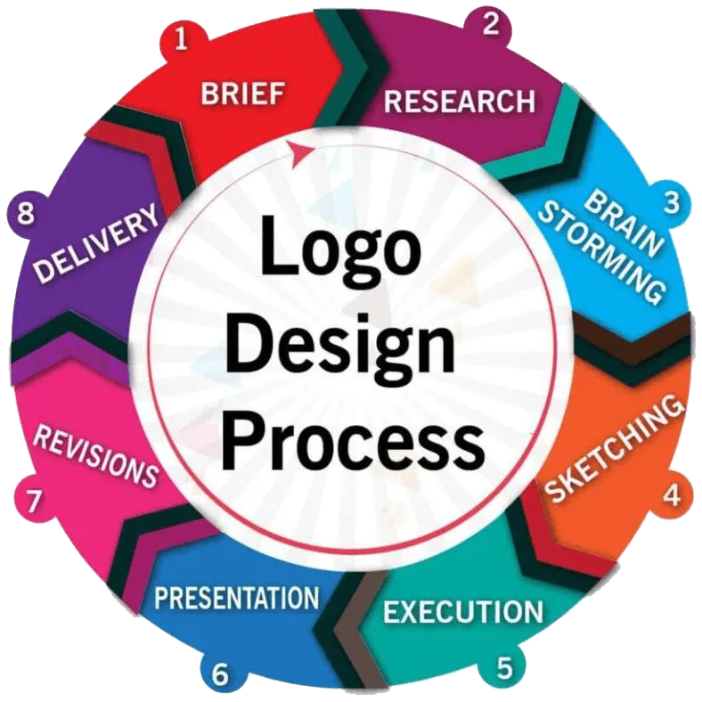 Logo Design Company