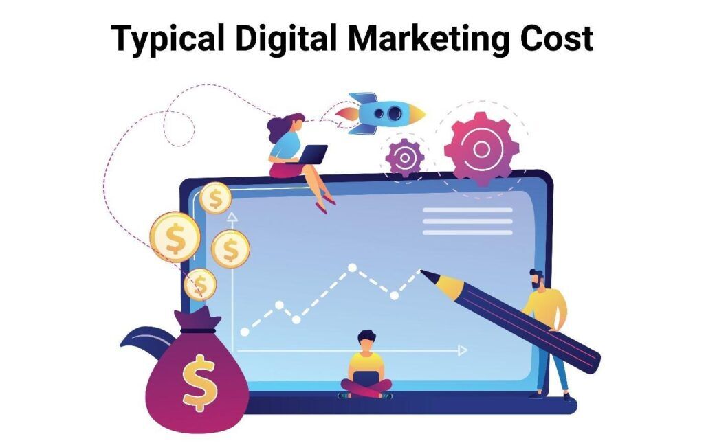 Digital marketing cost