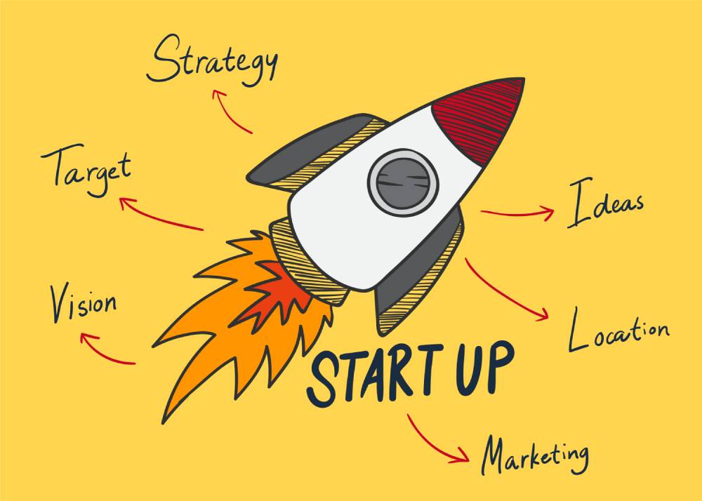 startup marketing
